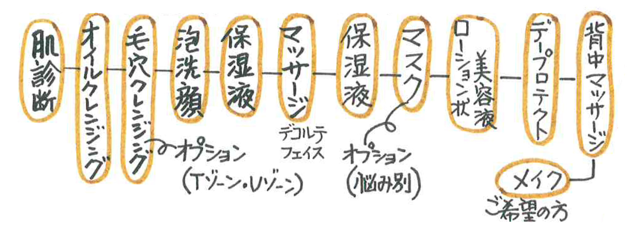 リラクシングコース（デコルテ・首・肩・フェイス・背中） 3,900円（税別）